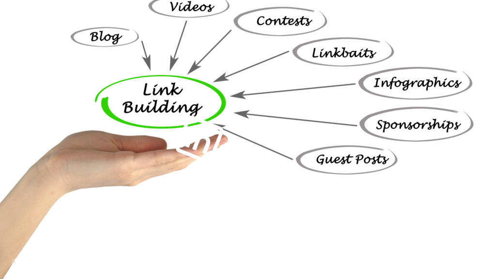 Backlinks