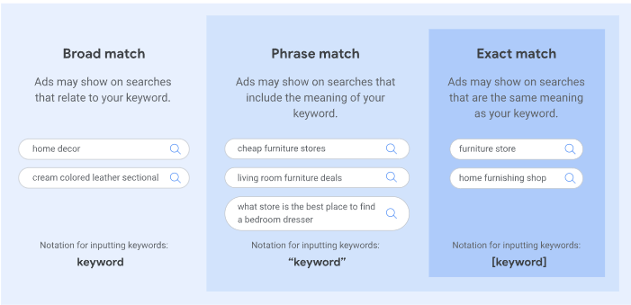 Keyword Match Types